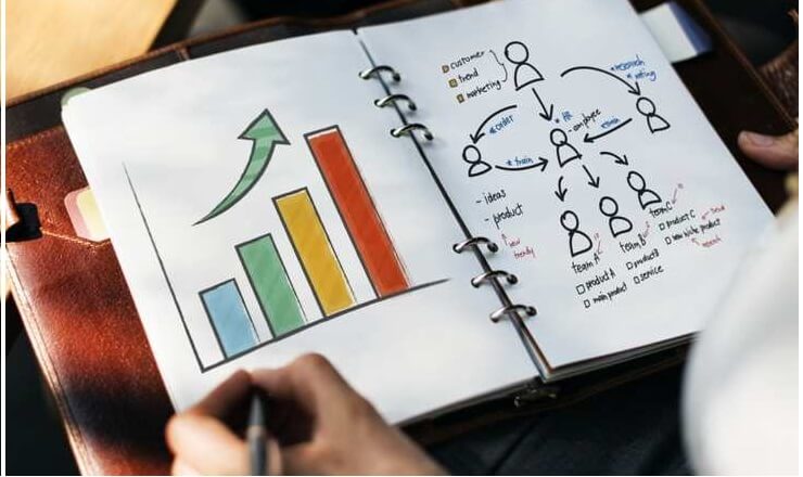 Come Fare Marketing nel 2024: Guida Completa e Aggiornata