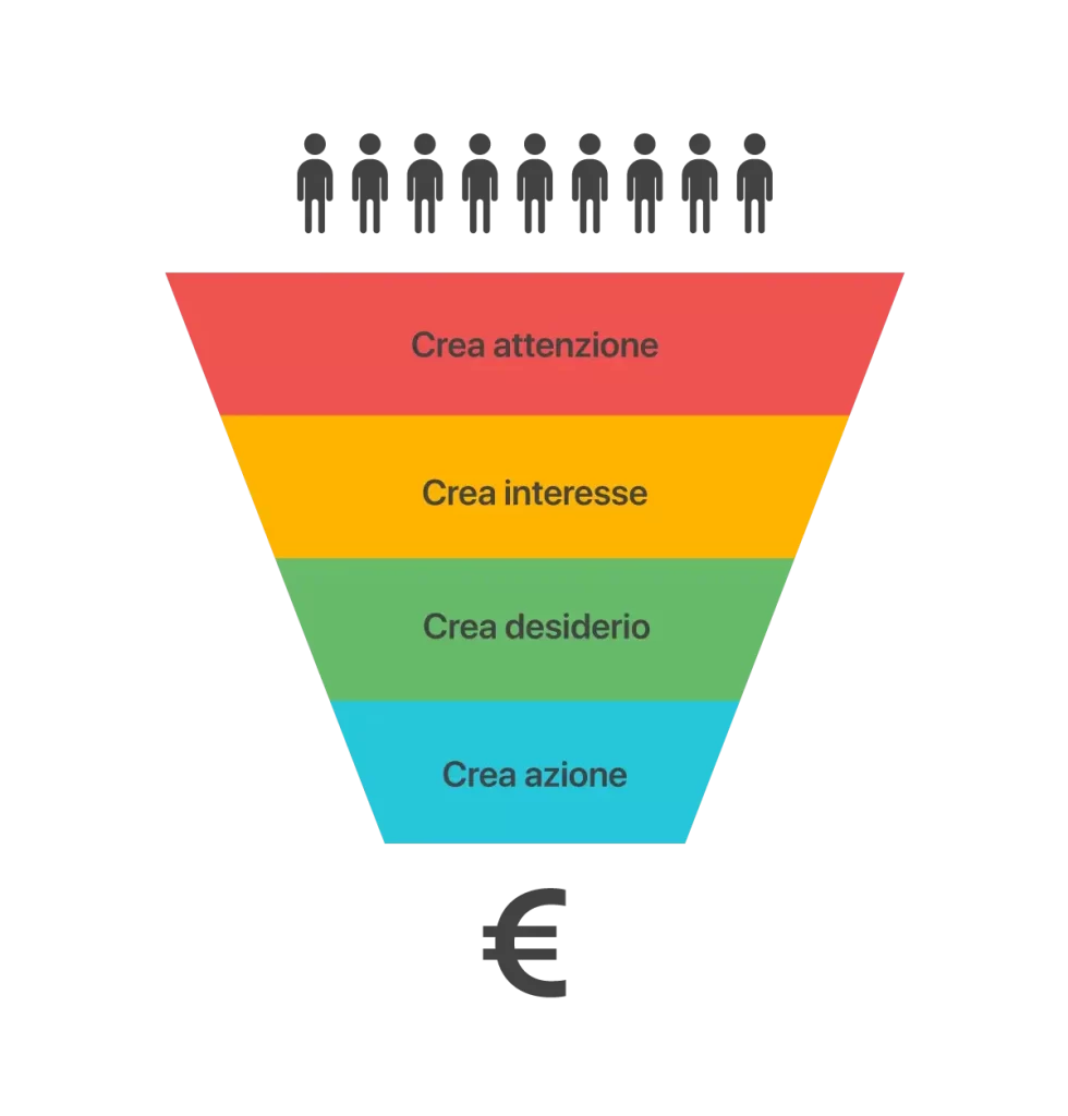 funnel marketing