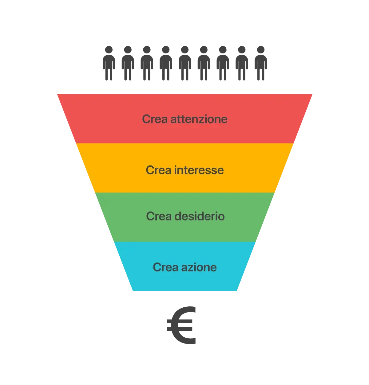 funnel marketing