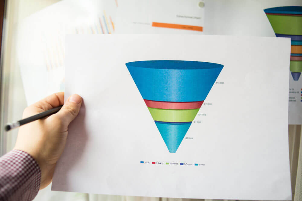 Un esempio di un funneling marketing di successo