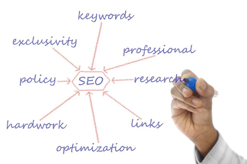 ottimizzazione seo wl