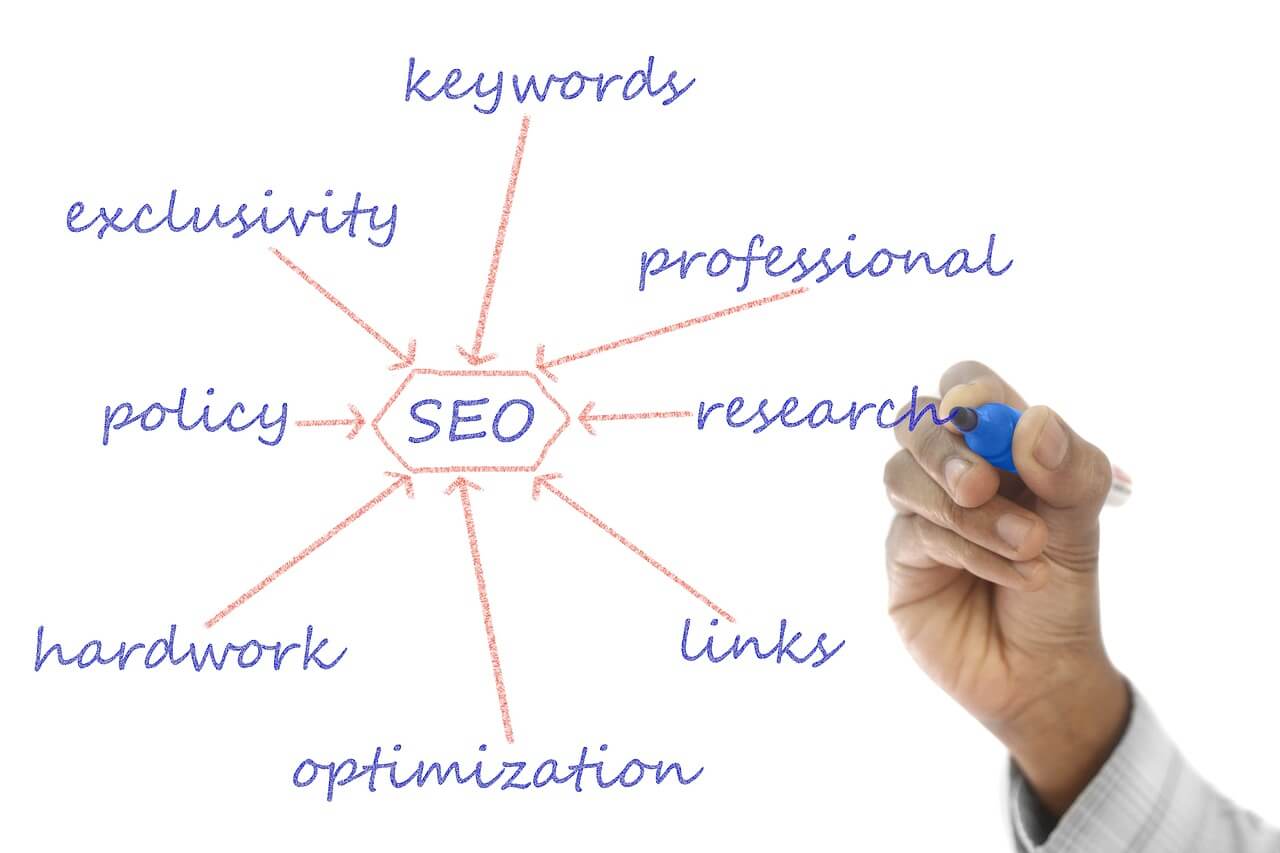 ottimizzazione seo wl