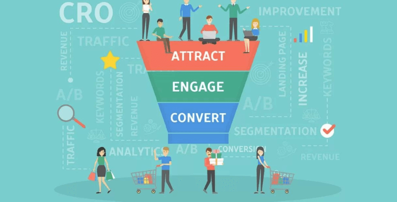 funnel marketing