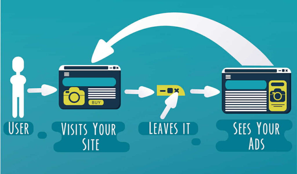 remarketing