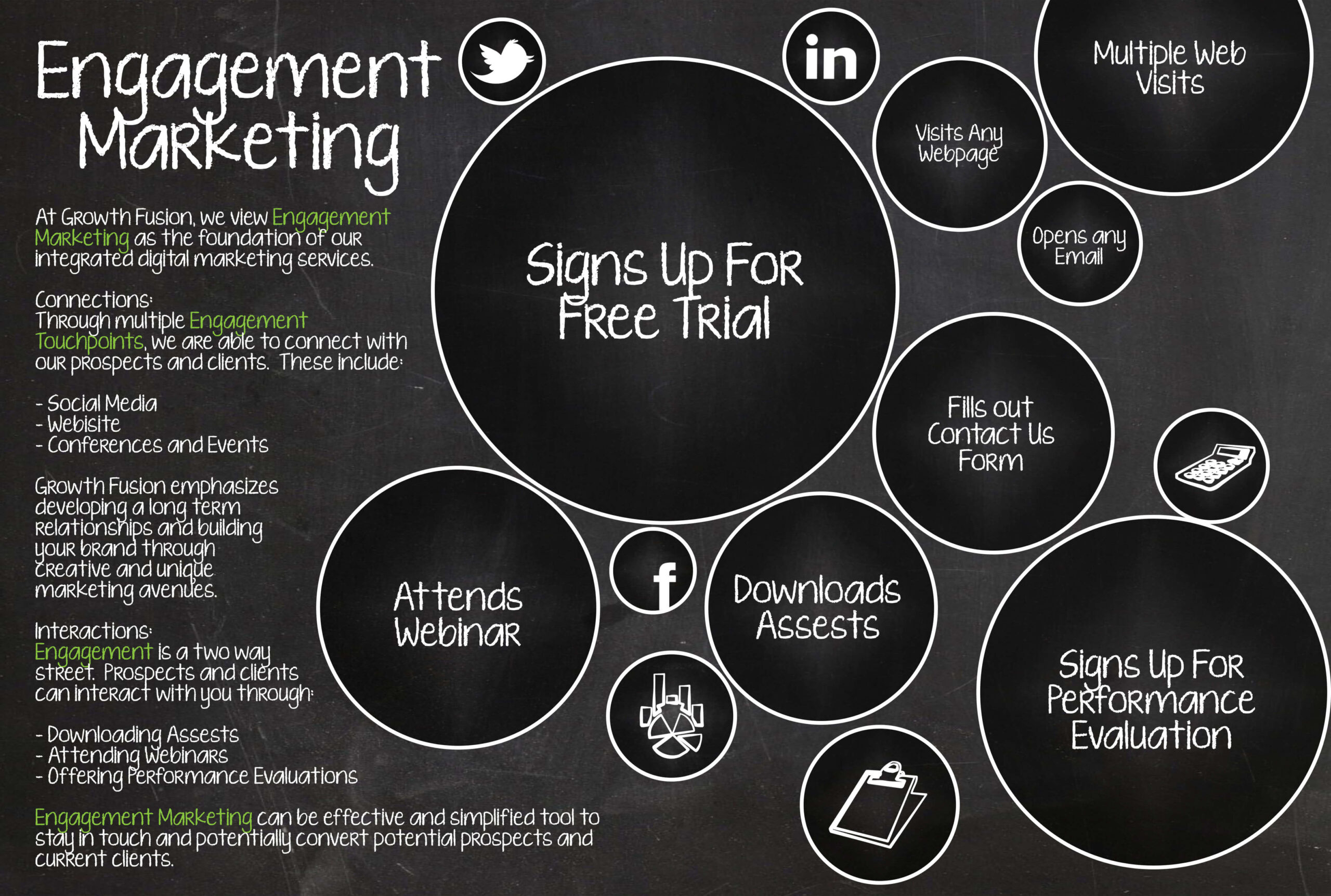 Engagement-Marketing