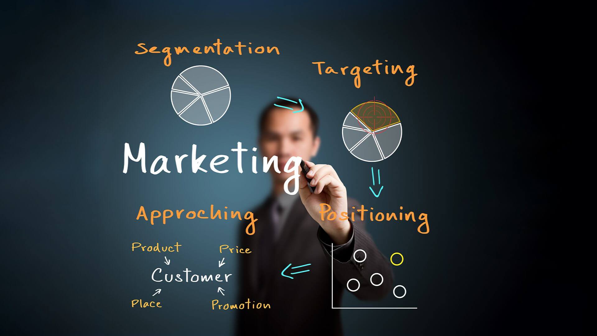 marketing digital