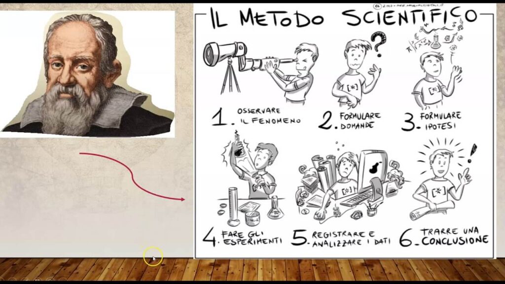 metodo scientifico galielo galilei