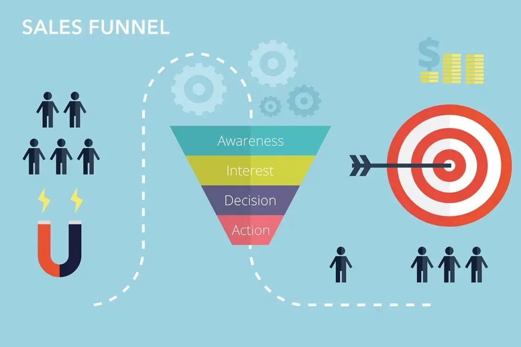 sales-funnel