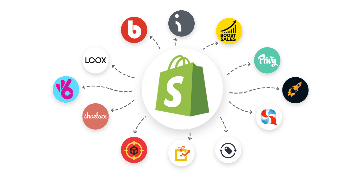 shopify e youtube